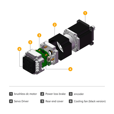 Jkongmotor 48VDC 1.27nm 400W RS485 Canopen DC Servo Motor یکپارچه با راننده همراه با ترمز یا گیربکس