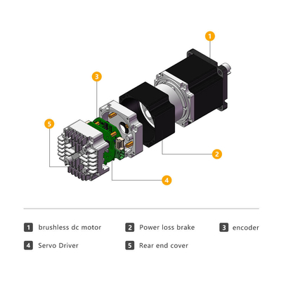 Jkongmotor موتور BLDC یکپارچه و راننده محصولات جدید 60mm 400W 3000rpm 1.27nm 48VDC برای اتومبیل AGV Ce 48V هیبرید Nema 24 موتور بدون برس Dc