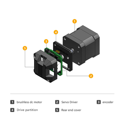 Jkongmotor کارخانه 42mm nema17 DC موتور بدون برس 33W 24V راننده موتور یکپارچه برای ماشین AGV